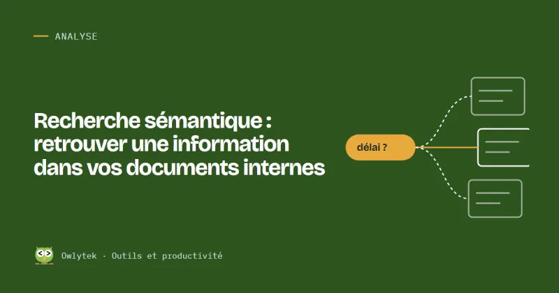 Illustration : une question est reliée par le sens aux passages pertinents de plusieurs documents