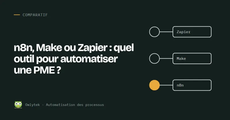 Illustration : trois outils d'automatisation comparés sur l'hébergement, la prise en main et la souplesse